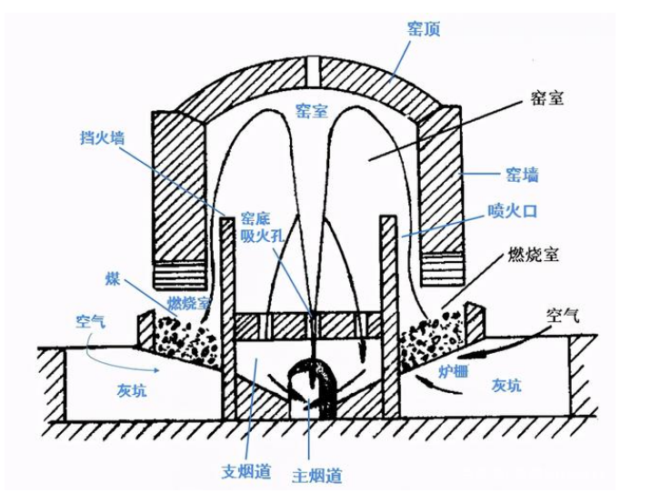 隧道窯爐 隧道窯爐